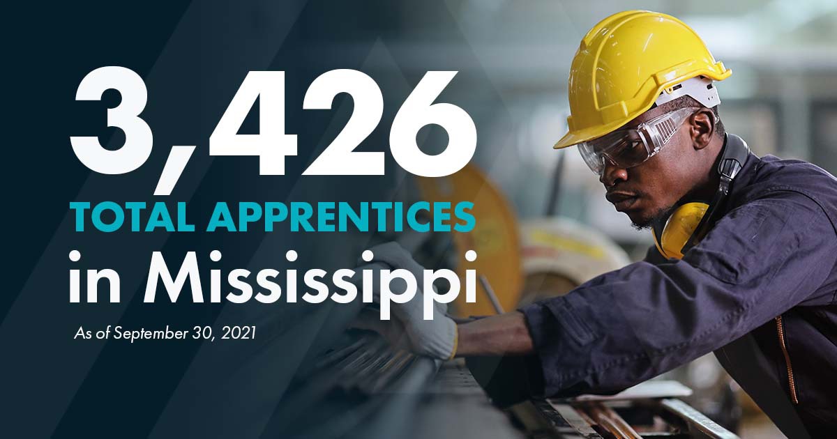 Apprentices = 3,426