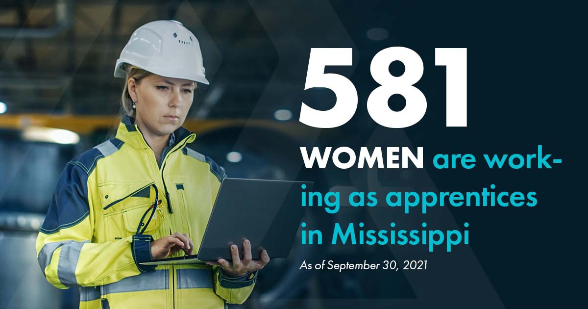 Female = 581