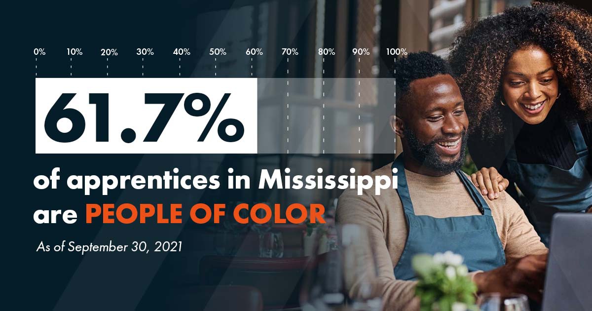 People of Color Percentage = 61.7