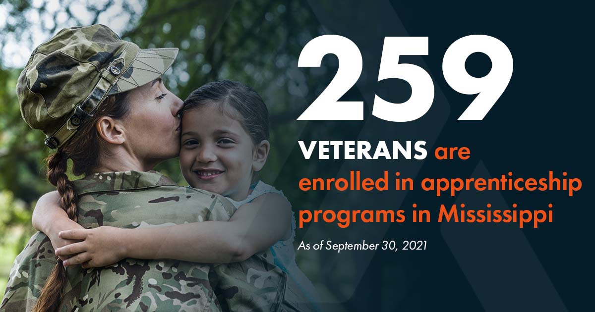 Veteran = 259