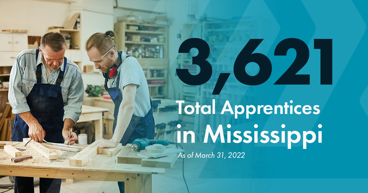 3,621 total apprentices in Mississippi as of March 31, 2022