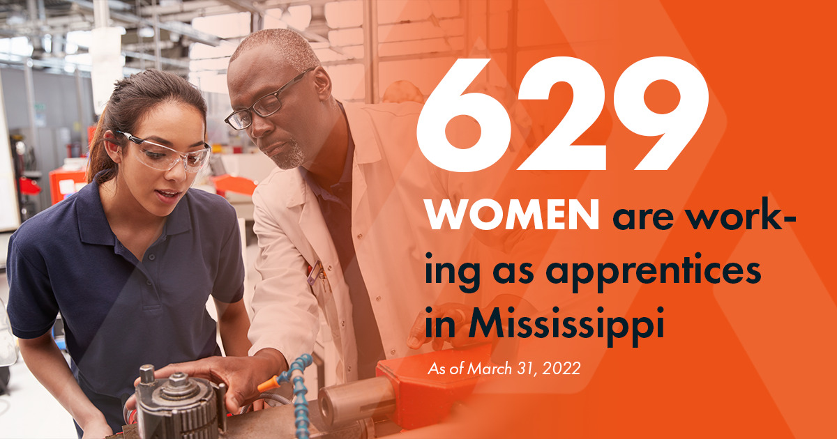 629 women are working as apprentices in Mississippi as of March 31, 2022